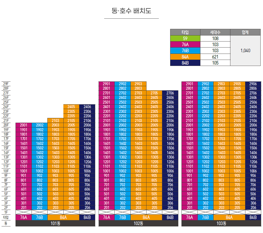 장유역 중흥S클래스 더퍼스트 동호수배치도 및 층별 안내